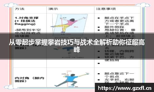 从零起步掌握攀岩技巧与战术全解析助你征服高峰